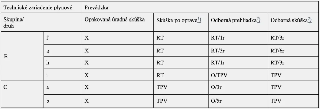 revizie plynu tabulka 2